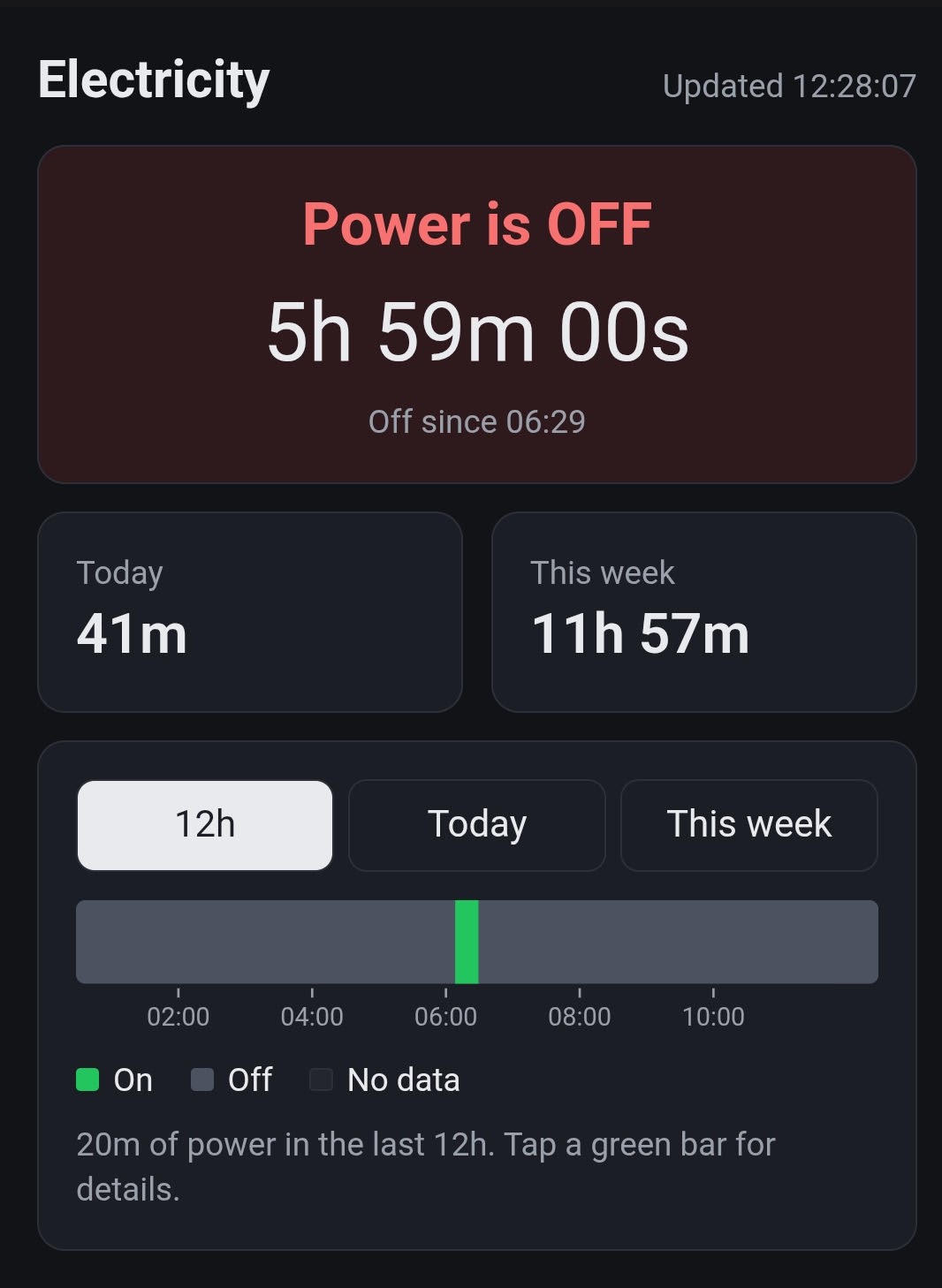 The dashboard on a phone